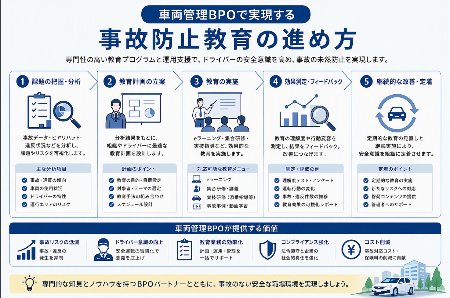 車両管理BPOで実現する事故防止教育の進め方