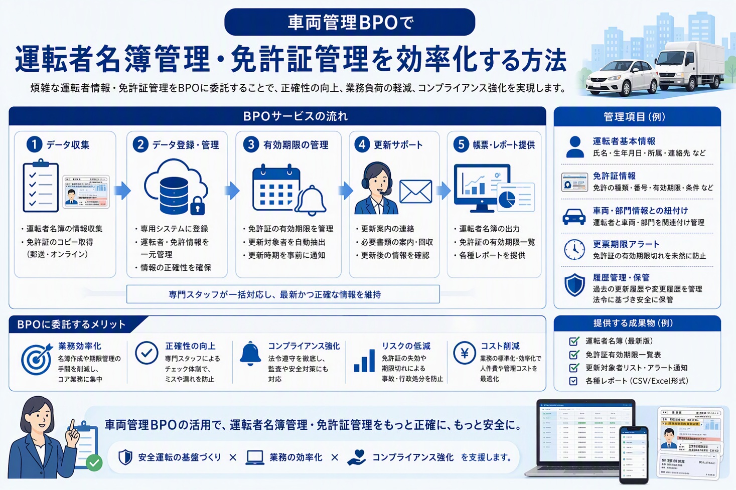 車両管理BPOで運転者名簿管理・免許証管理を効率化する方法