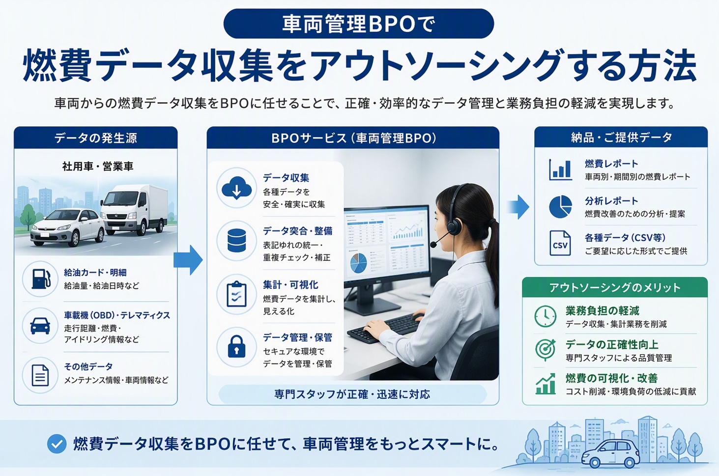 車両管理BPOで燃費データ収集をアウトソーシングする方法