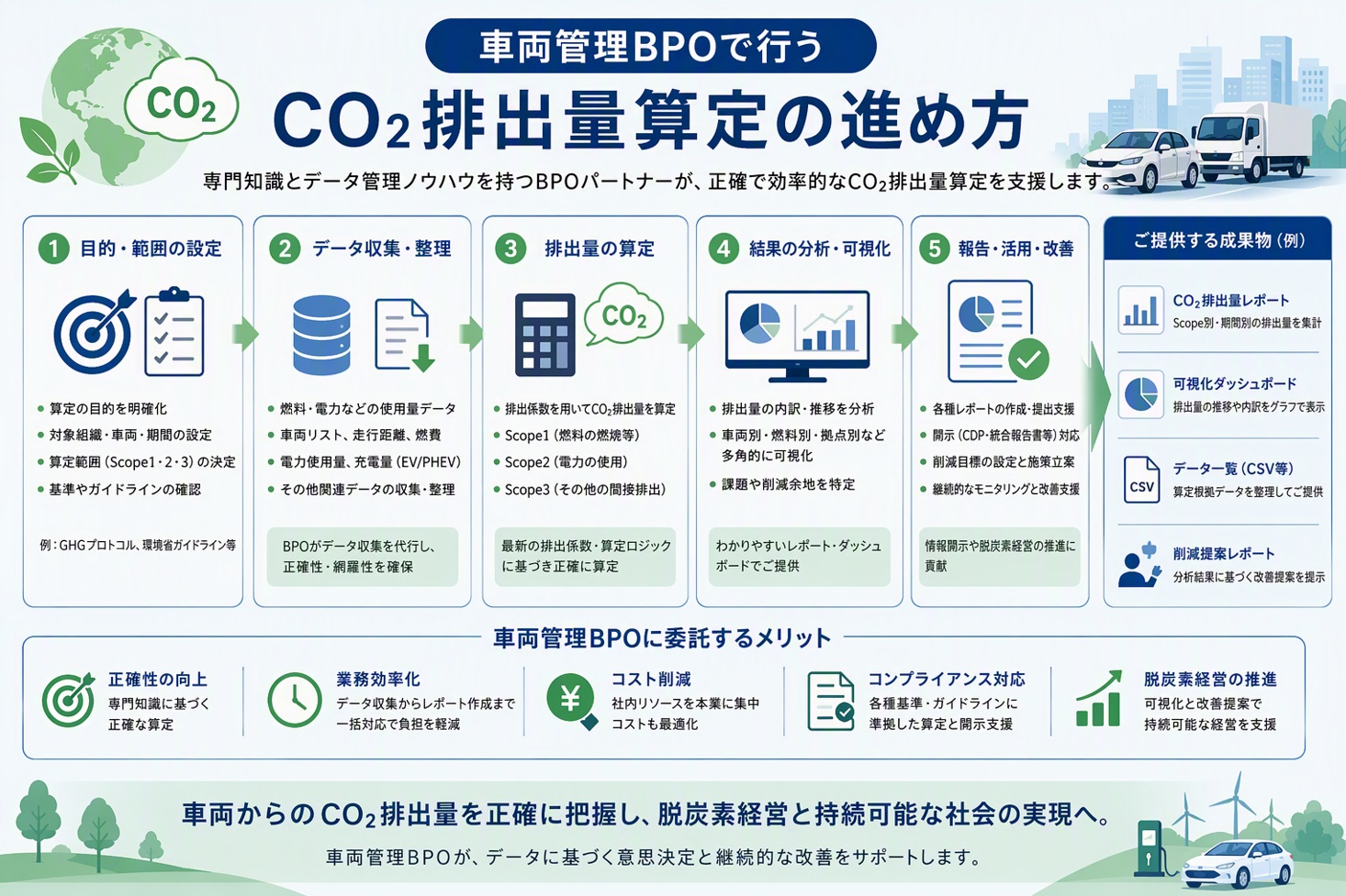 車両管理BPOで脱炭素施策を支援する方法