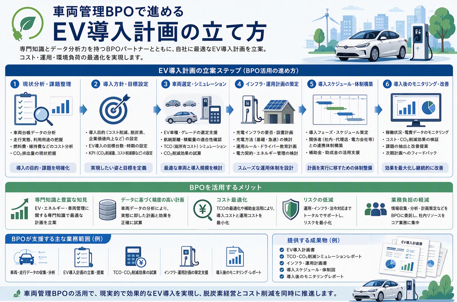 車両管理BPOで進めるEV導入計画の立て方