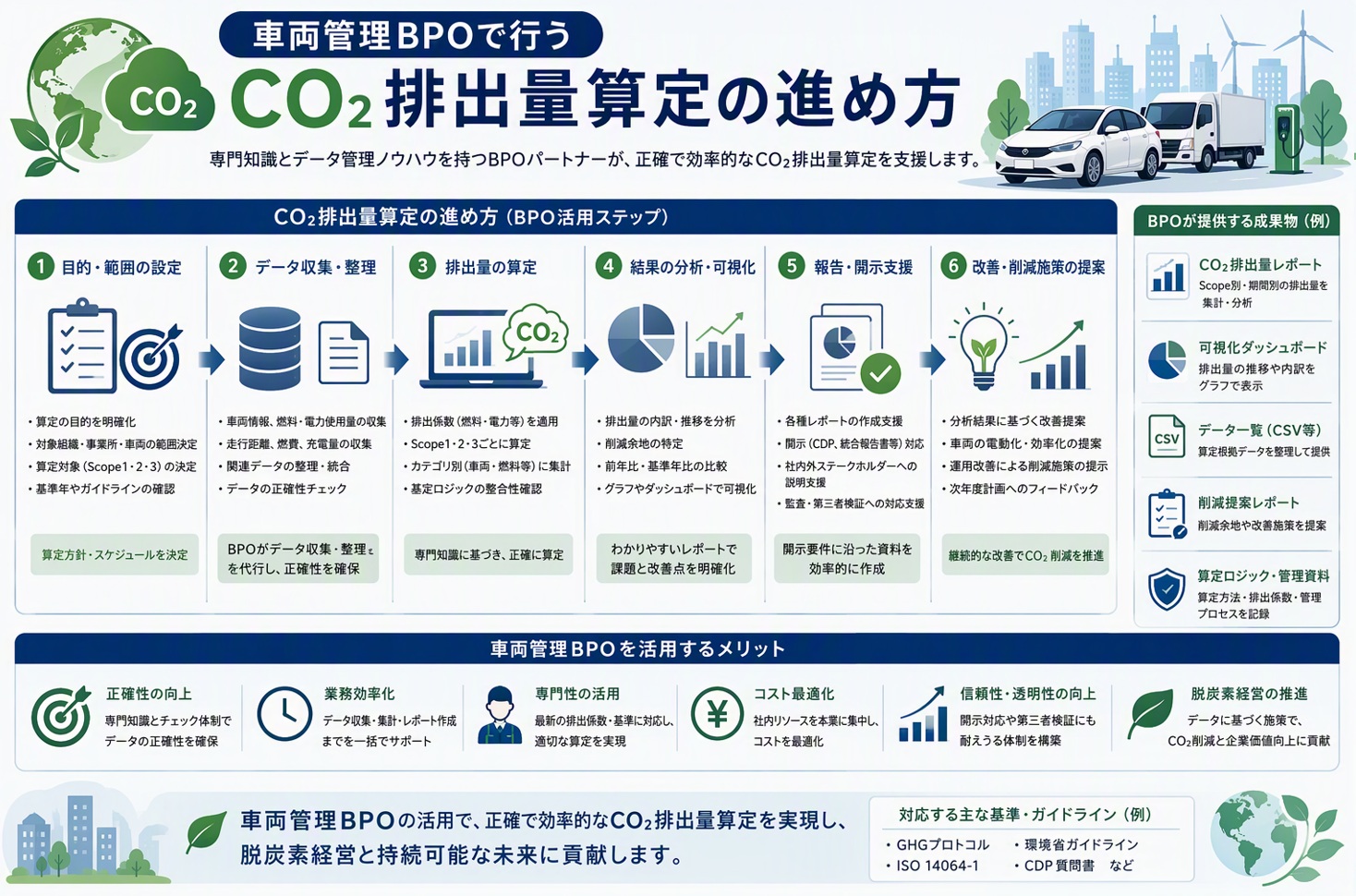車両管理BPOで行うCO2排出量算定の進め方