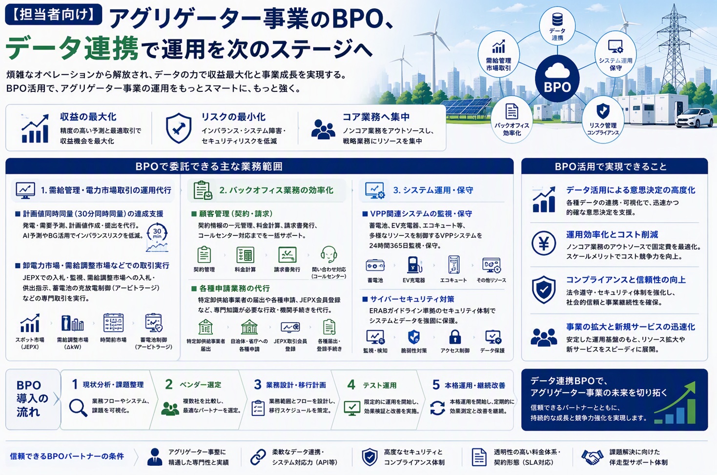 【担当者向け】アグリゲーター事業のBPO、データ連携で運用を次のステージへ