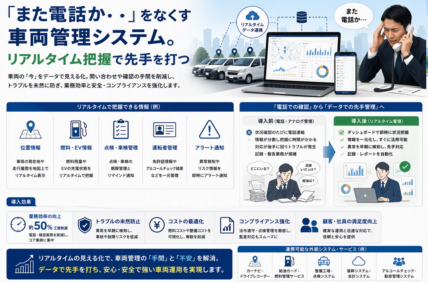 「また電話か…」をなくす車両管理システム。リアルタイム把握で先手を打つ