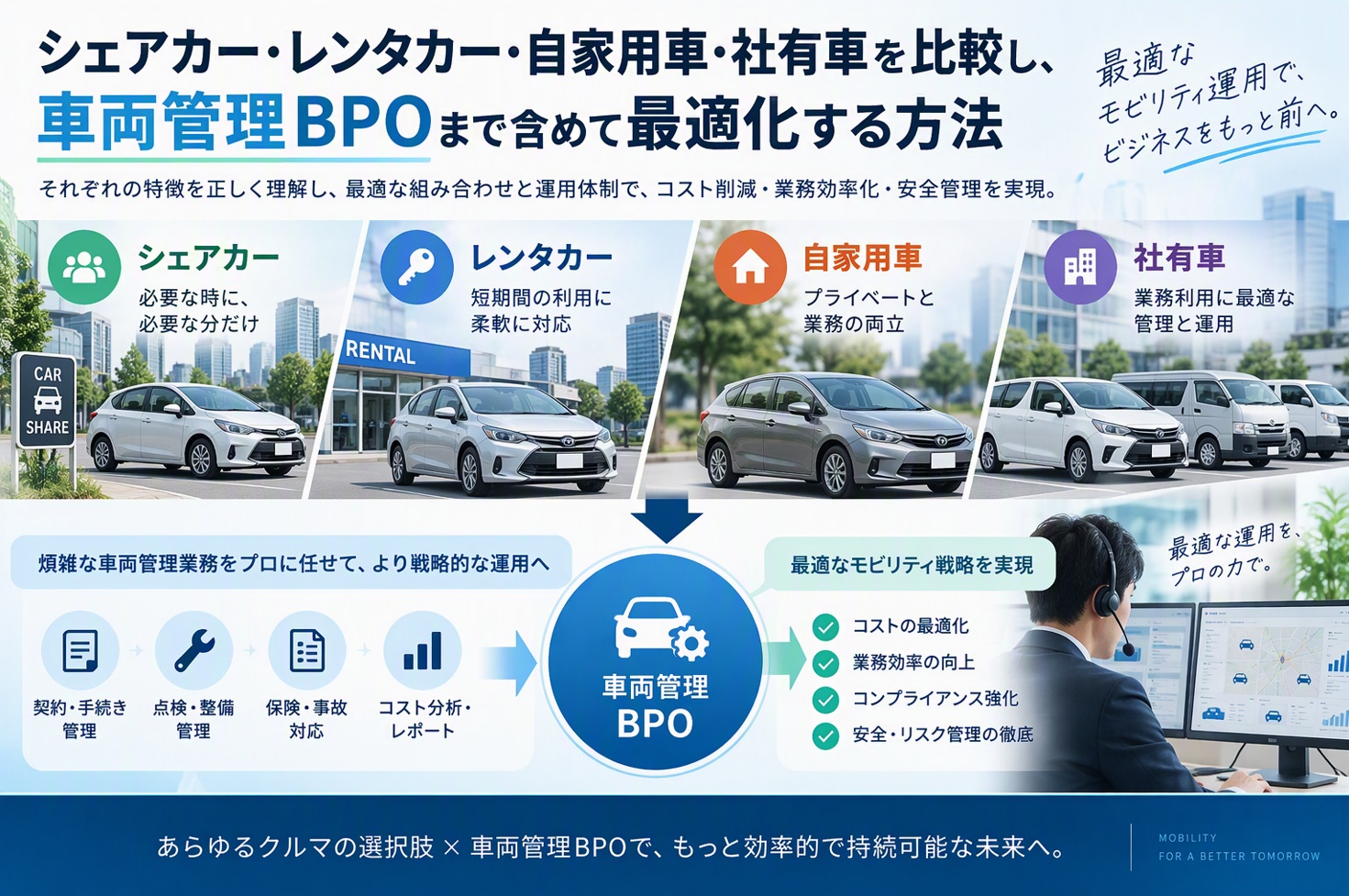 シェアカー・レンタカー・自家用車・社有車を比較し、車両管理BPOまで含めて最適化する方法