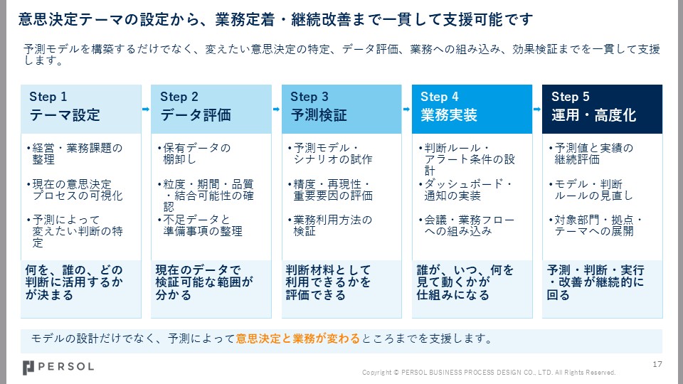 service_data-prediction_img2