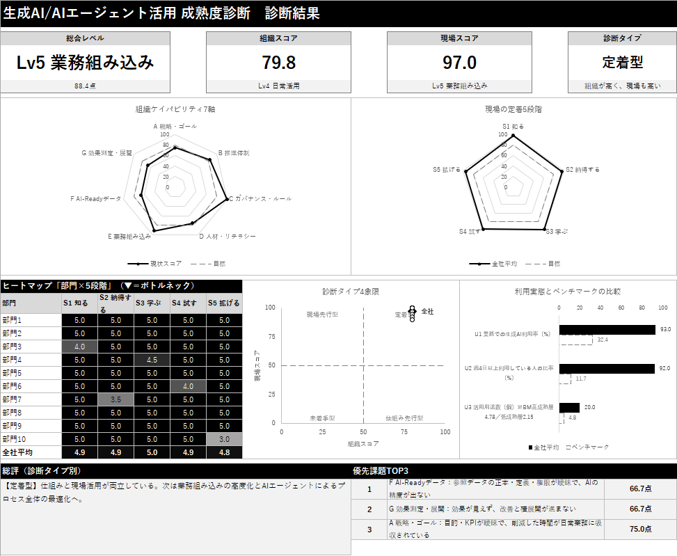 ai-checksheet_thm