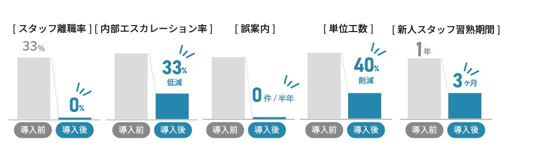 AIDig_導入事例 (8359)