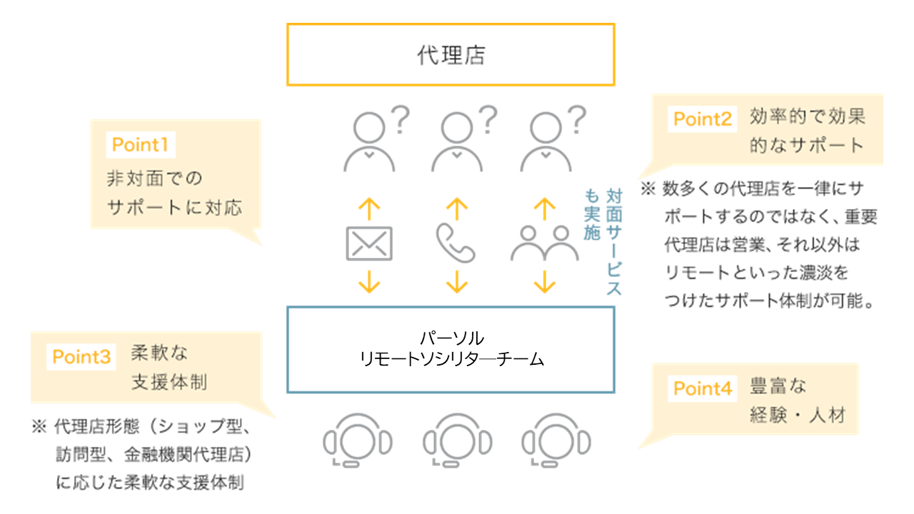 service_supoort_image (8587)