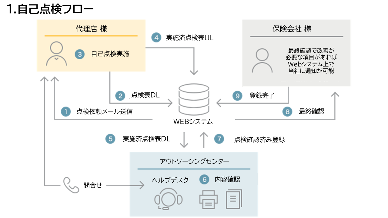 service_support_imag1 (8588)