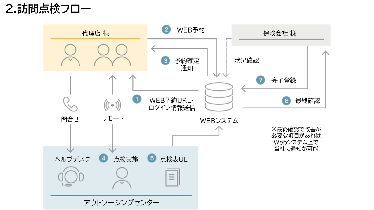 service_support_imag2 (8591)