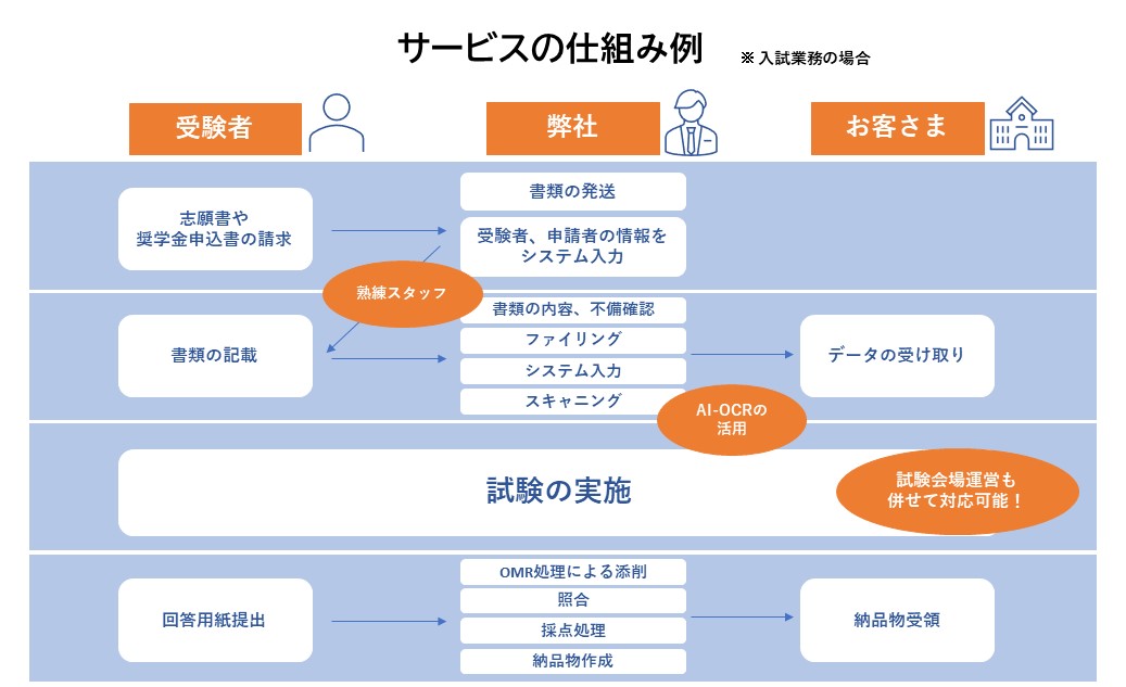 仕組み図_3 (8650)
