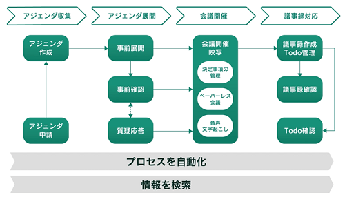 前述の内容を表した図