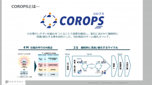 COROPSに関して