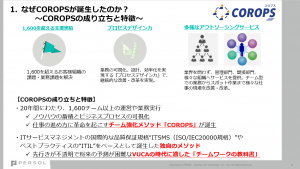 COROPS誕生の背景