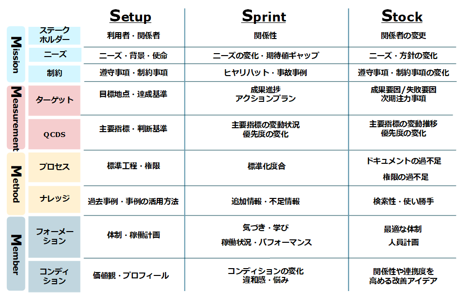 前述の内容を表した図