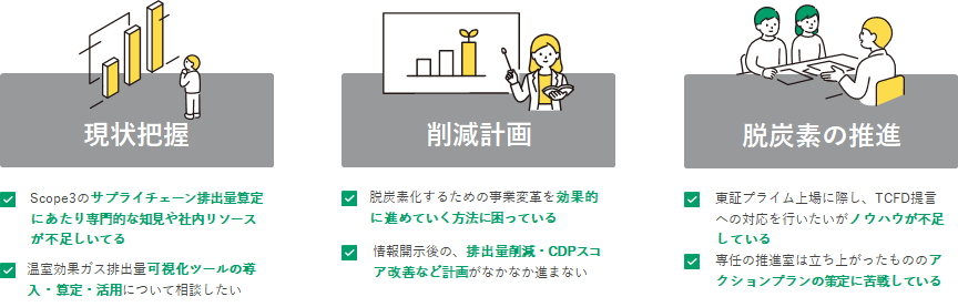 現状把握・削減計画・脱炭素の推進