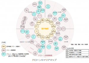 ドローンキャリアマップ