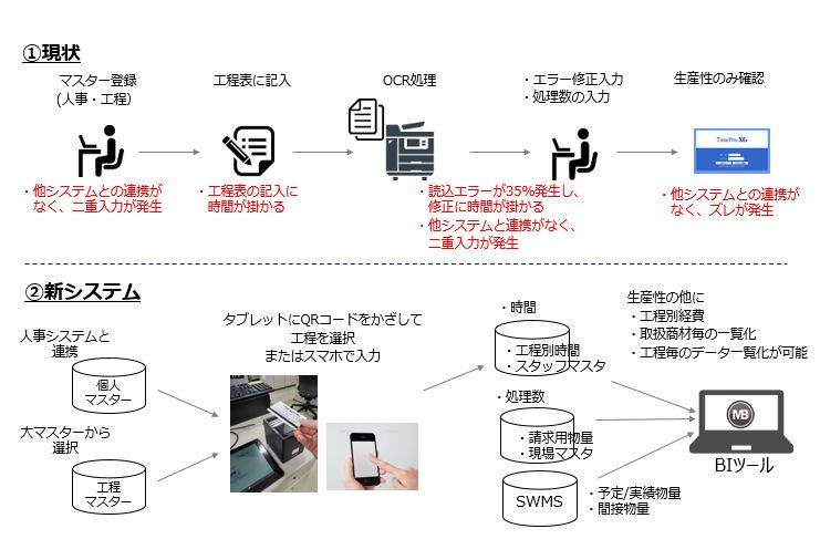 クラウド型勤怠管理システム