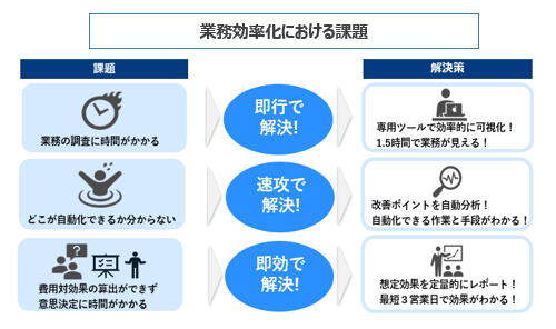 後述の内容を表した図
