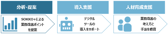 前述の内容を表した図