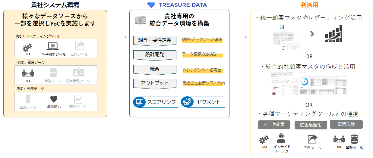 図：サービスの全体像