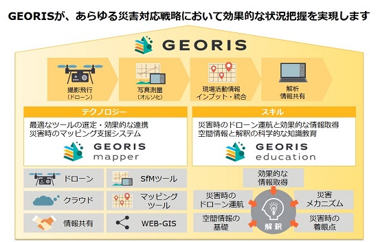 後述の内容を表した図