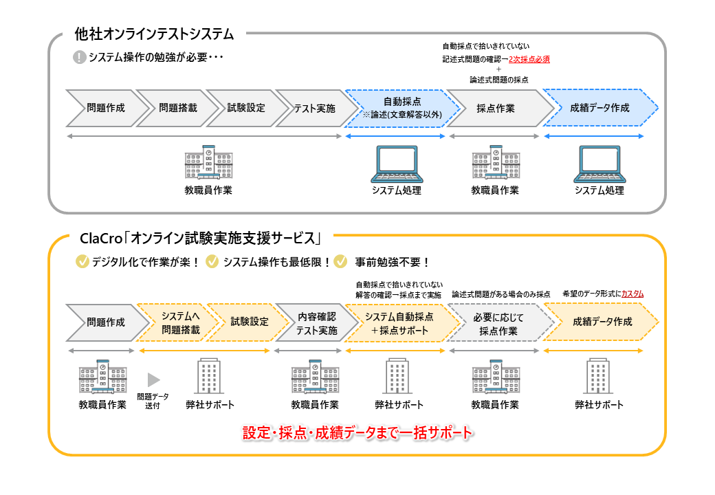 service_clacro_flow.png