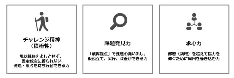 dx 人材 資質