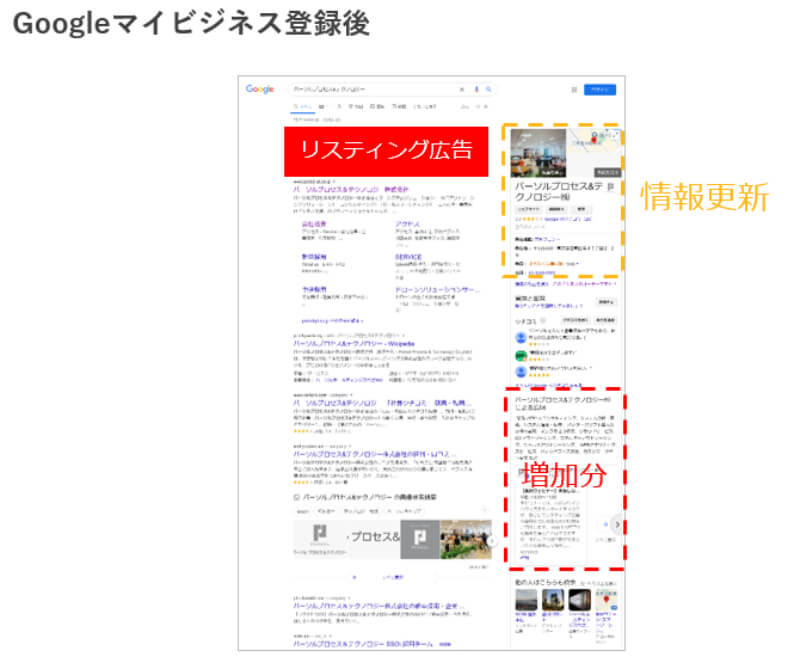 Googleマイビジネス 登録後