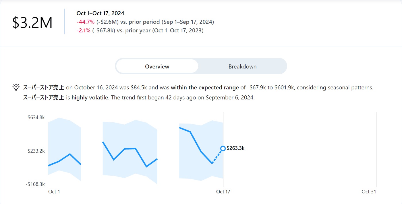 Tableau Pulseの実際の画面