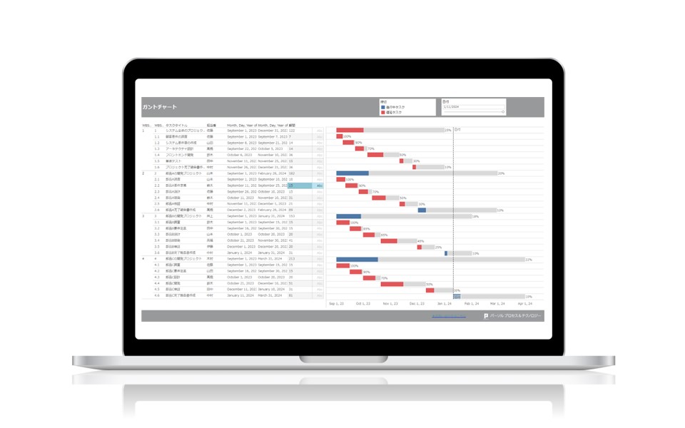 Tableau Desktopで作成した進行管理ガントチャートダッシュボードのテンプレートサンプル