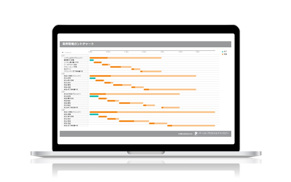 Power BI Desktopで作成した進行管理ガントチャートダッシュボードのテンプレートサンプル