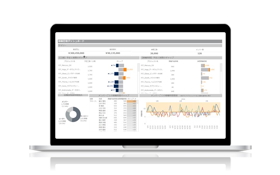 Tableau Desktopで作成した人員稼働管理ダッシュボードのテンプレートサンプル