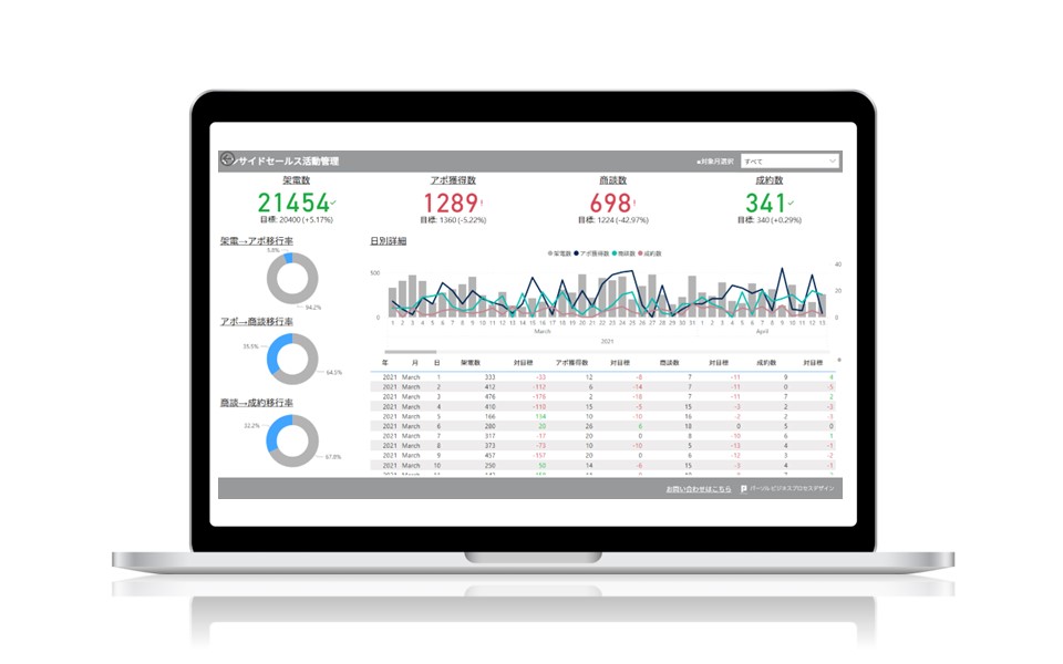 Power BI Desktopで作成したインサイドセールス営業活動管理ダッシュボードのテンプレートサンプル