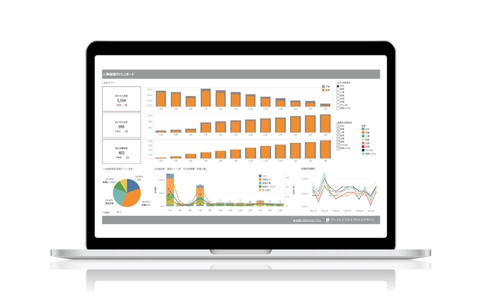 Tableauで作成した人事指標分析ダッシュボードテンプレートのサンプル