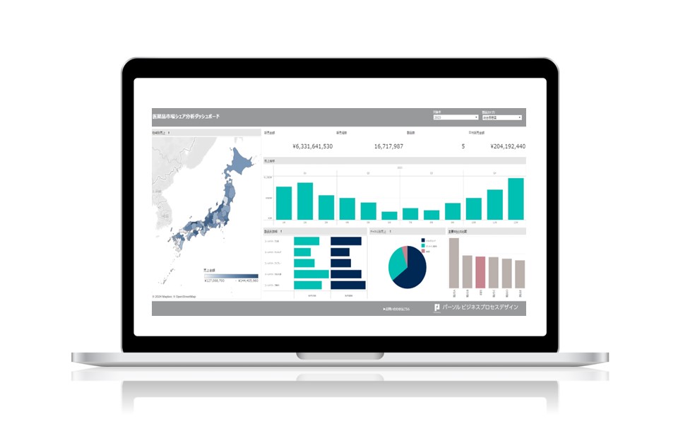 Tableauで作成した医薬品市場シェア分析ダッシュボードテンプレートのサンプル