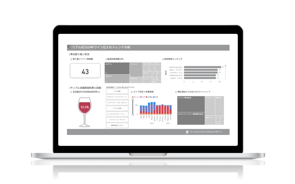 Power BIで作成したトレンド分析ダッシュボードテンプレートのサンプル