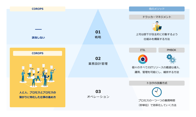 ITIL,PMBOKと何が違いますか？