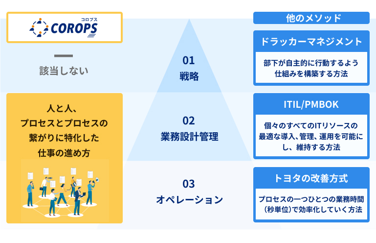 ITIL,PMBOKと何が違いますか？