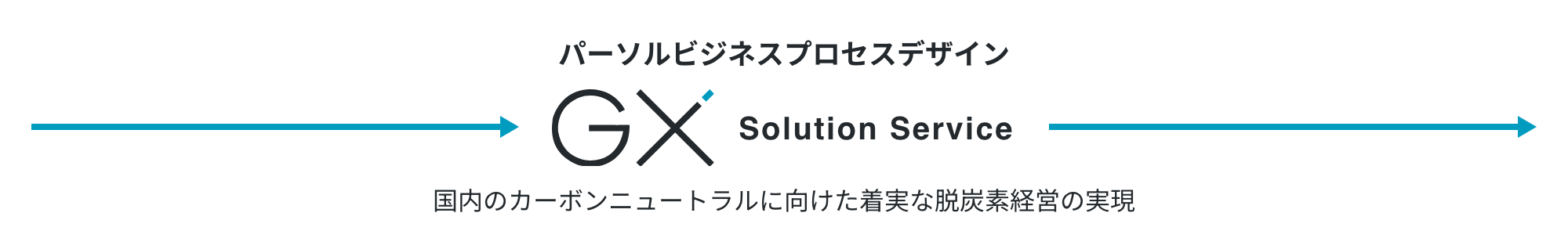 パーソルビジネスプロセスデザイン GXsolutionService 国内のカーボンニュートラルに向けた着実な脱炭素経営の実現