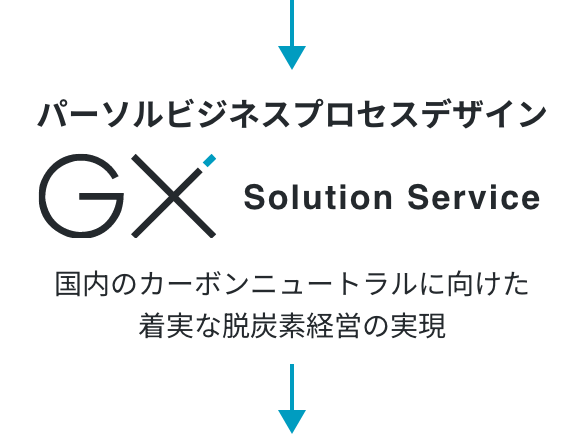 パーソルビジネスプロセスデザイン GXsolutionService 国内のカーボンニュートラルに向けた着実な脱炭素経営の実現
