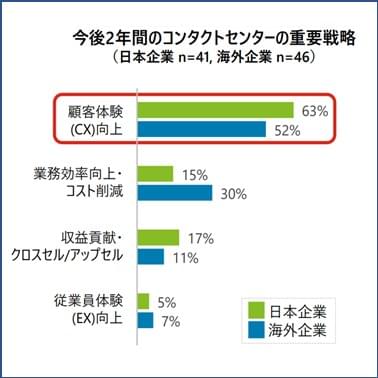 アウトソーシングとは