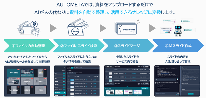 AUTOMETAとは