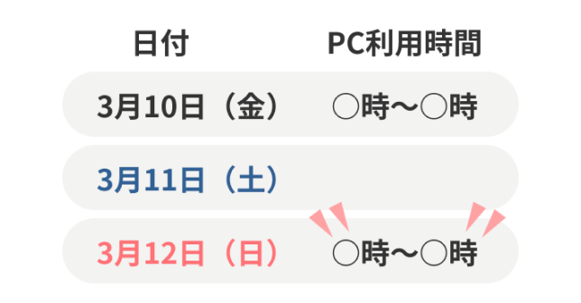 PC利用時間の詳細把握