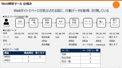 研修資料イメージ