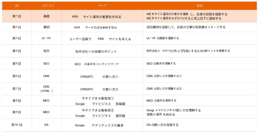 研修メニューイメージ
