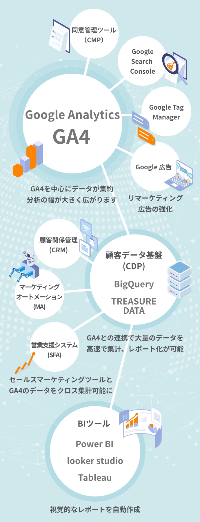 GA4から広がるデータ分析の可能性