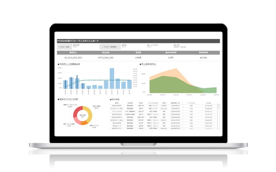 Tableau Desktopで作成した営業パフォーマンス管理ダッシュボードのテンプレートサンプル